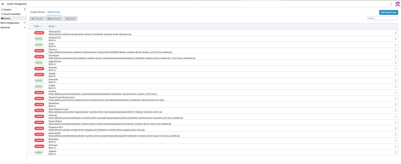 Linode node driver activated by default