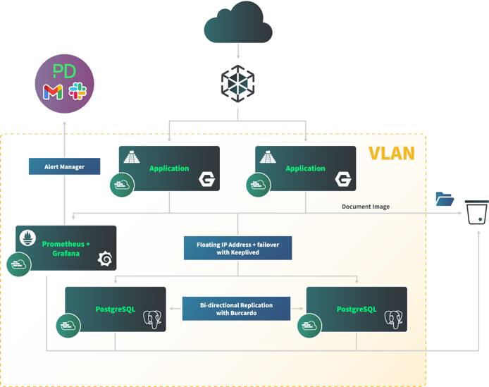 &ldquo;Cloud Based Document Management System reference architecture diagram&rdquo;